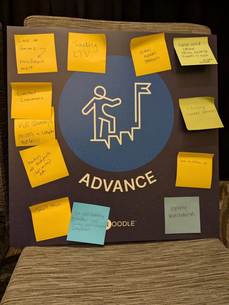 A collection of colored sticky notes with handwritten ideas against a Noodle branded poster.