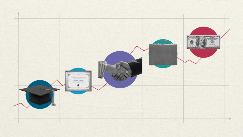 A red line graph with icons representing career progression: graduation cap, certificate, handshake, briefcase, and money on an upward trending line.