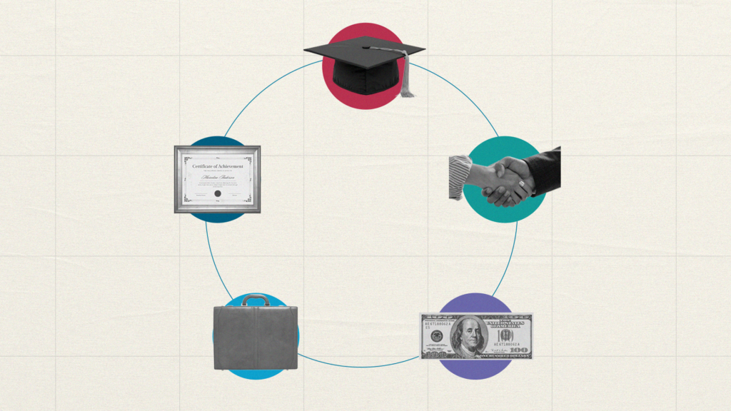 A circular diagram shows a graduation cap, handshake, $100 bill, briefcase, and certificate connected by lines, symbolizing career progression.